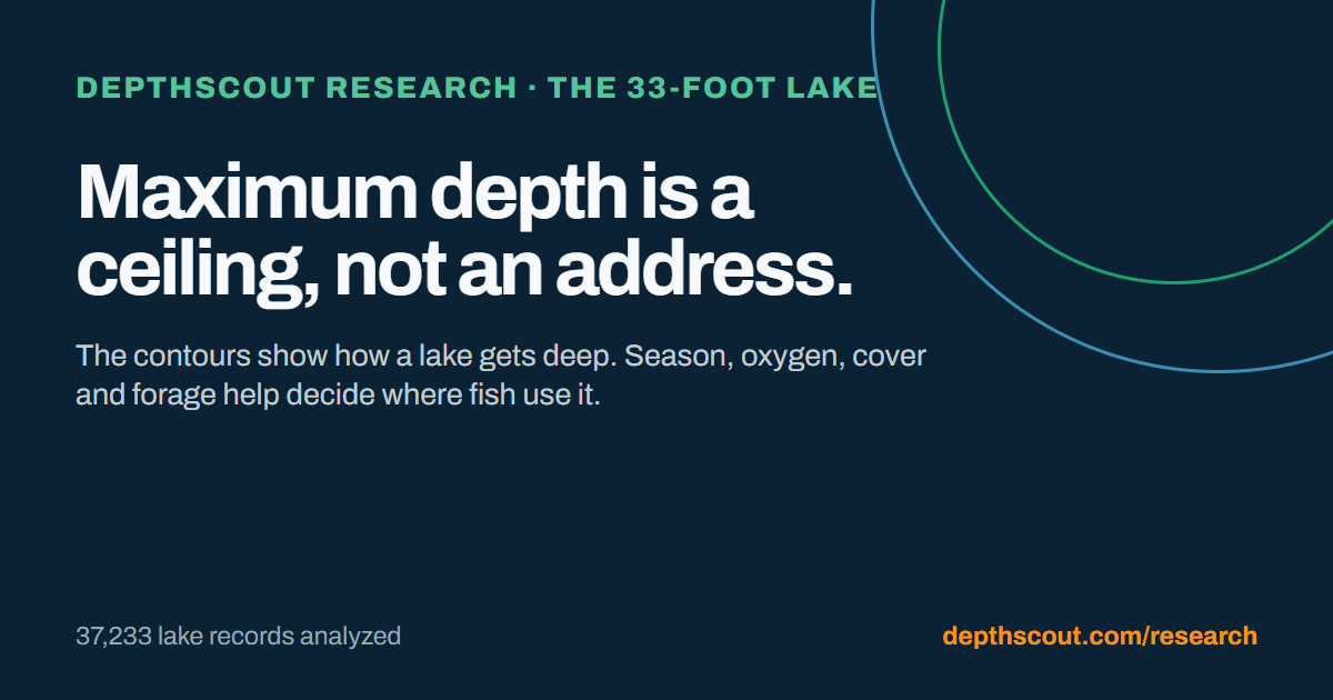 DepthScout Research social card explaining that maximum depth is a ceiling, not an address for fish