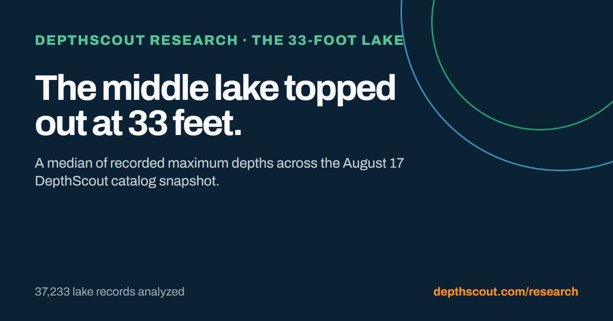 DepthScout Research social card stating that the middle lake in the analyzed snapshot topped out at 33 feet